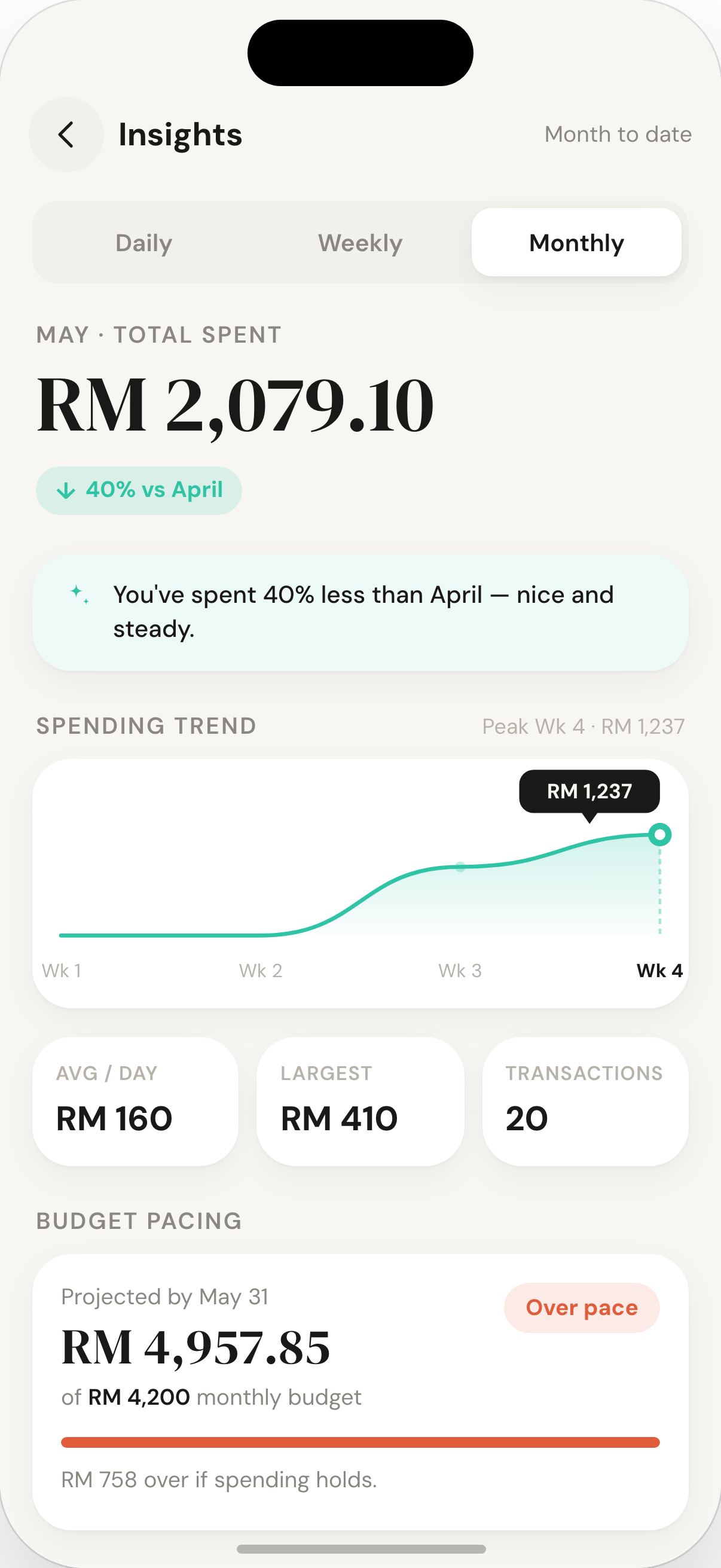 Bud spending insights